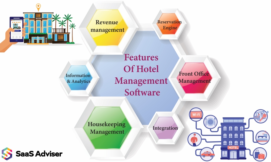 Features Of Hotel Management Software
